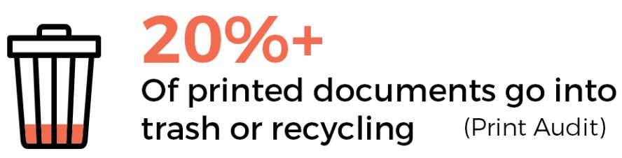 20 percent or more printed documents end up in the trash