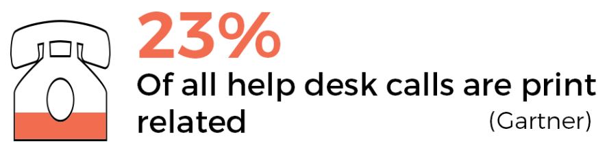 23 percent of all help desk calls are print related