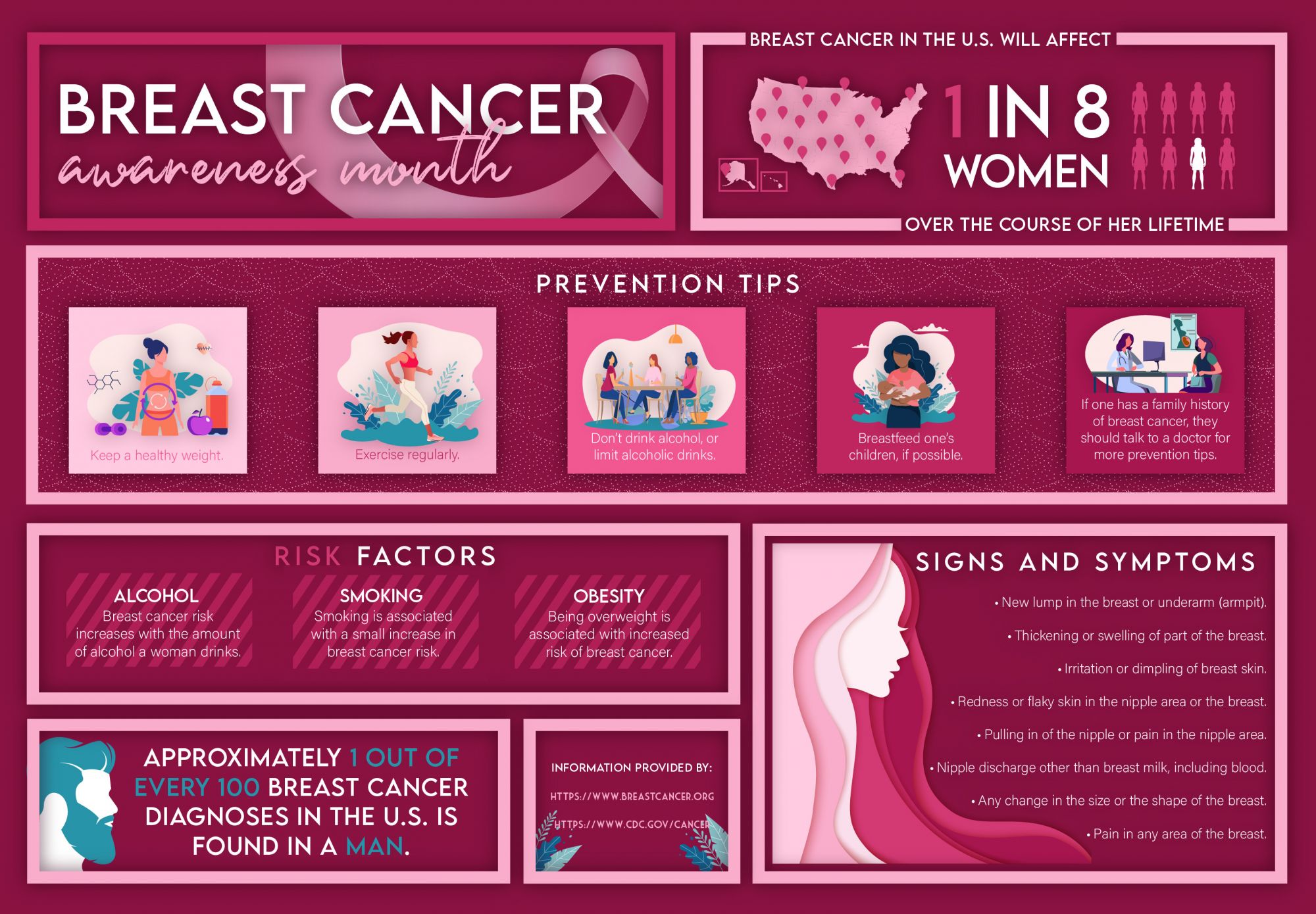 October Is Breast Cancer Awareness Month October Is Breast Cancer Awareness Month