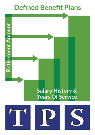 Defined Benefit Plans Meriden, CT