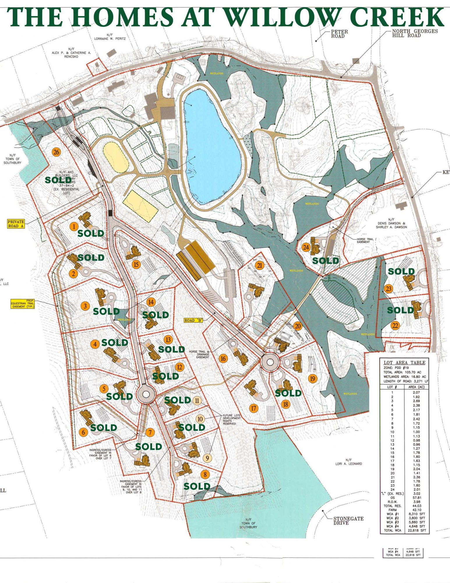 Current Availability - The Homes at Willow Creek
